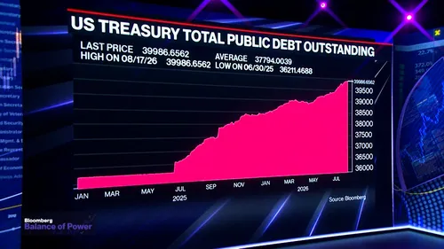 Bloomberg Interest Rates Watch Higher Interest Rates Are 'Likely Here to Stay': Furman - Bloomberg
