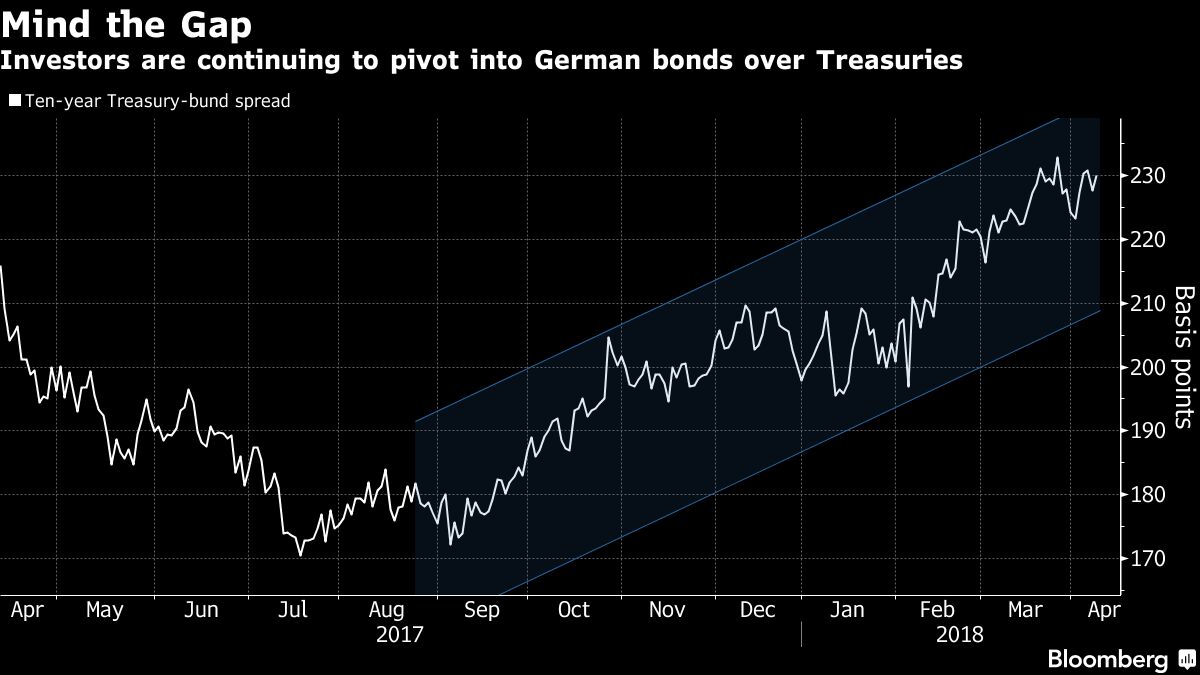 Ignoring This Could Cost You The Trade Deals Impact On Treasuries - naldlhe