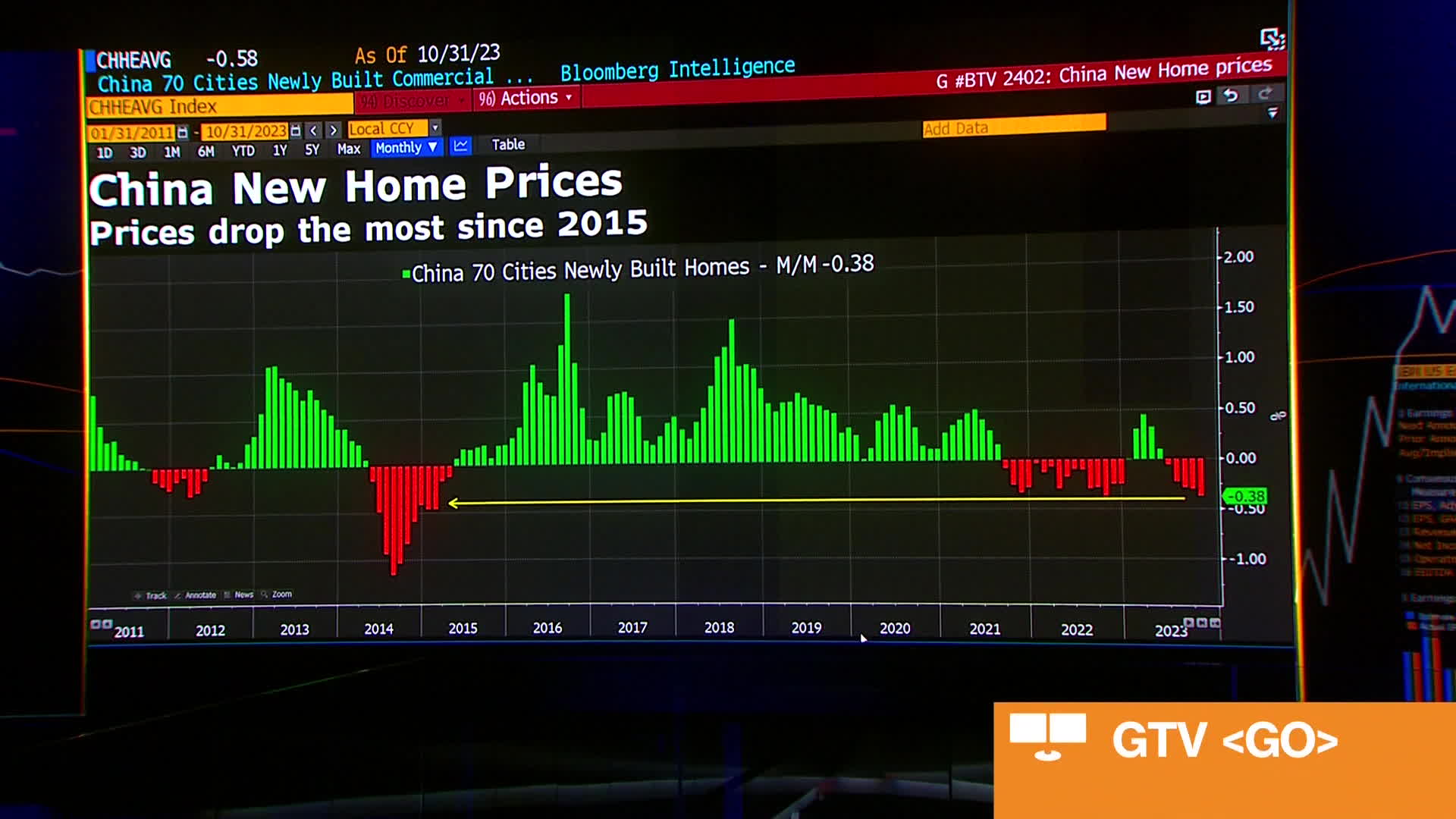 Watch China S New Home Prices Fall Most In Eight Years Bloomberg    1x 1 