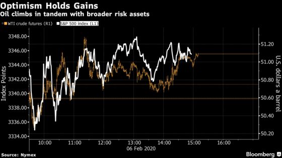 Oil Rises on Hopes Russia Will Agree to OPEC+ Production Cut