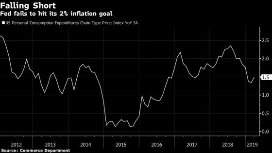 Fed’s Bostic Warns Consumers May Feel Hit on China Tariff Boost