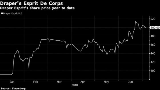 Draper Esprit Enters JV With German VC, Takes Stake in Fund