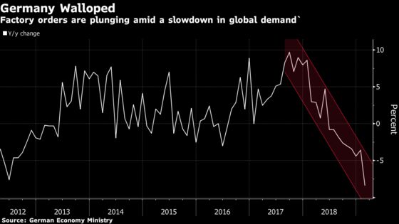 Germany Suffers Double Blow on Factory Slump, Downgrade