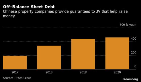 China’s Scrutiny of Shadow Debt Bites Developers Like Evergrande