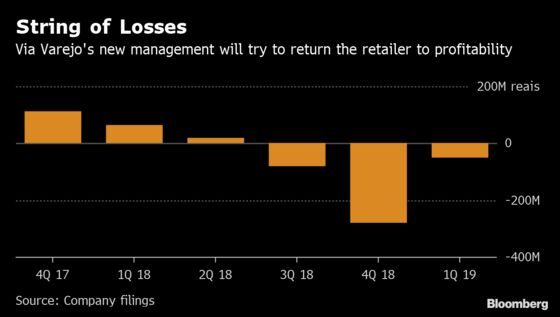 Hedge Funds Score Big in Brazil Bet Abandoned by French Grocer