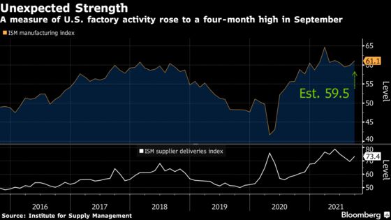 Charting the Global Economy: U.S., Europe Inflation Accelerates