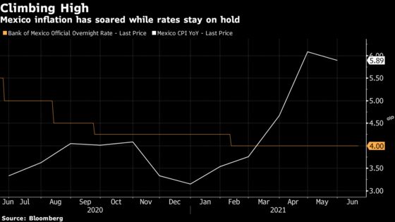 Banxico to Keep 4% Rate Amid Inflation Debate: Decision Guide