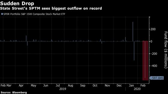 Someone Sold Big Stake in a State Street’s U.S. Stock ETF