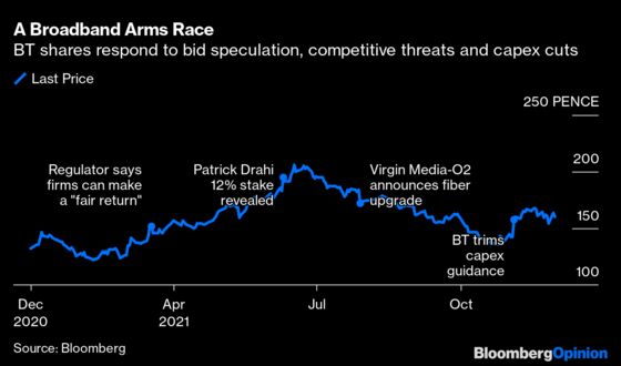 Private Equity Rummages in Europe’s Telco Bargain Bin