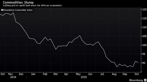 Falling prices spell bad news for African economies