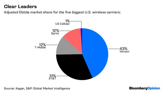 T-Mobile's Cheerleading Can Work on Trump and Everyone Else