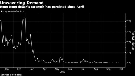 Ant IPO Pushes Demand for Hong Kong Dollar to Most on Record