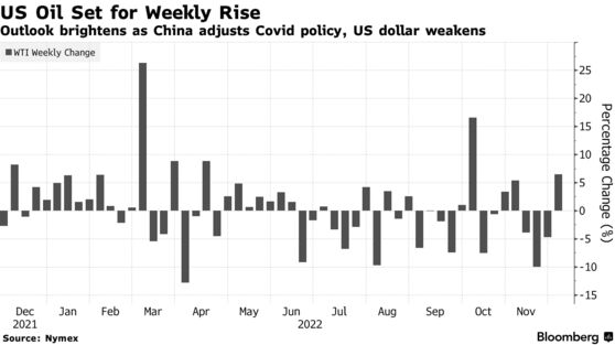 Outlook brightens as China adjusts Covid policy, US dollar weakens
