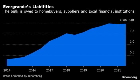 Evergrande Pain Spreads to Wealthy Investors as More Interest Payments Missed