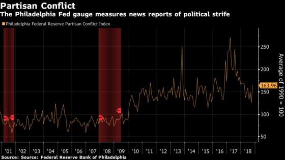 Partisan Bias Is Messing With Asset Prices