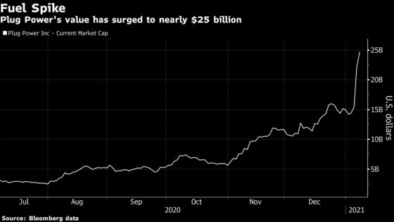 Hydrogen Company’s Market Value Skyrockets to $25 Billion