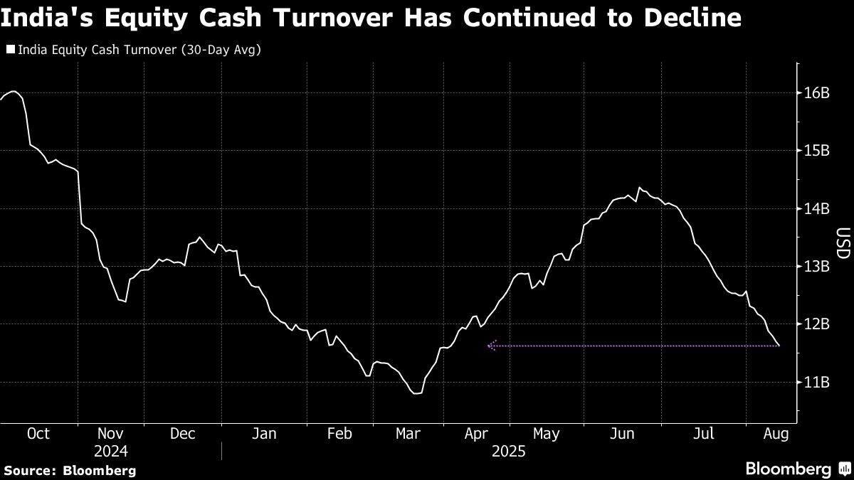 Indian Equities Eye Big Gains as Tax Cuts Boost Sentiment