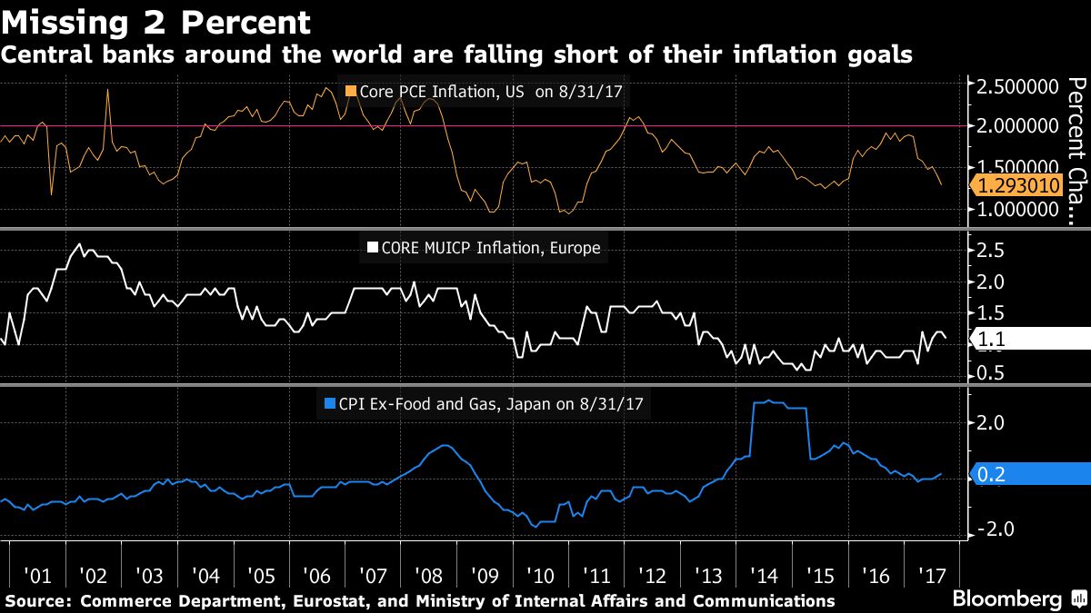 Экономика 16. Euro inflation Forecast for 2025.