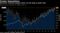 Americans' financial outlooks match 15-year high as stocks rally
