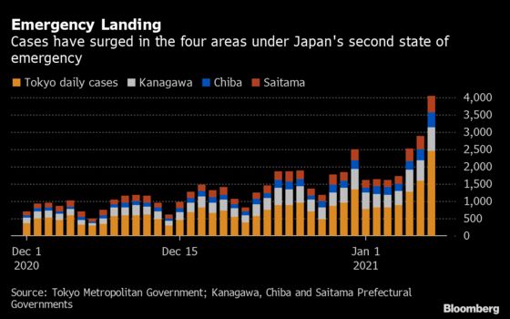 Japan Faces Struggle to Contain Virus Spread in Just a Month