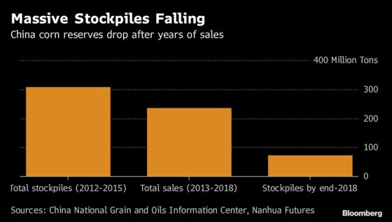 China Sees Fewer Hogs, Higher Pork Prices on African Swine Fever