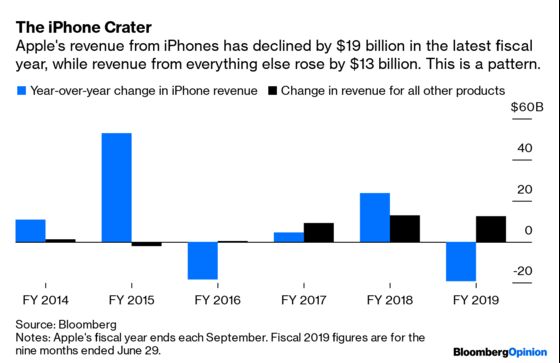 Apple Finally Confronts Its Growth-Starved Reality
