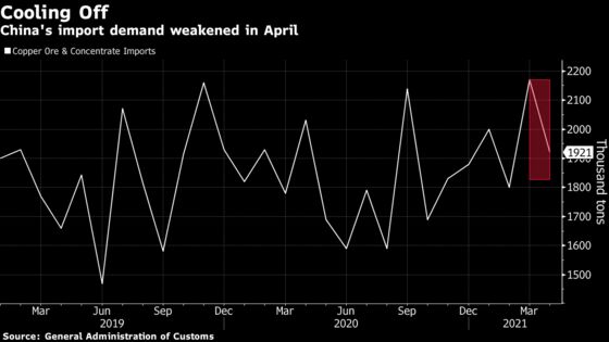 Copper Jumps to Record as Growth Bets Supercharge Commodities