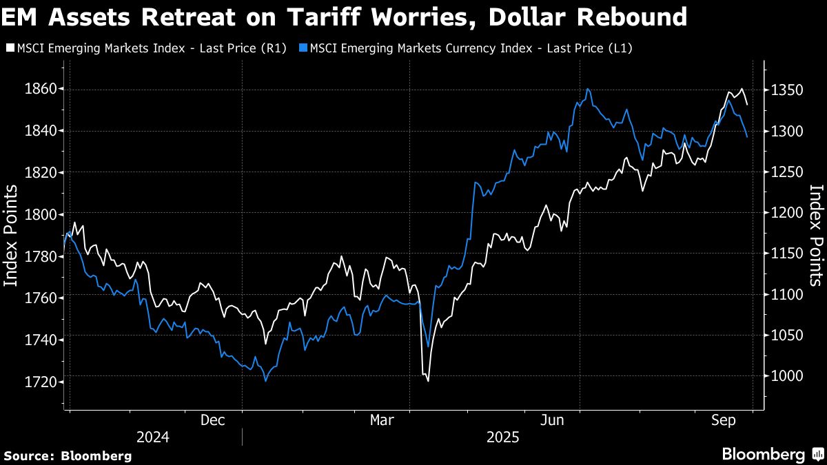 EM Assets Slide on Latest Tariff Salvo, Cloudy Fed Rate Cut View