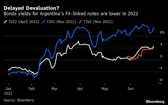 Argentina Slows Peso Devaluation in an Attempt to Curb Inflation