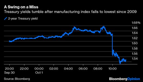 Fed Has No Choice But to Tackle Both Repo and Recession