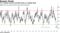TLT reaches record oversold levels on weekly basis