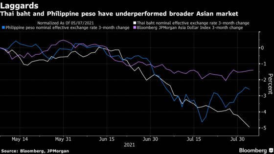 Emerging-Market Currency Bulls Hit Snag as Policy Risks Pile Up