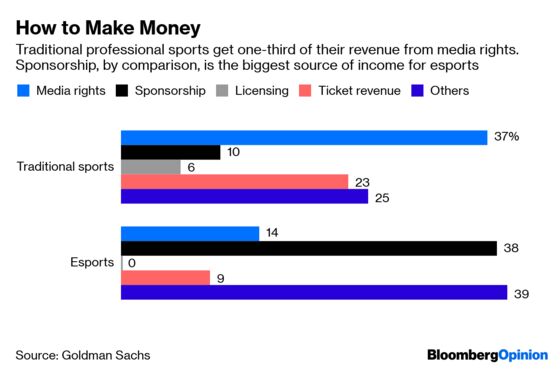 How an Esports Queen Trounced Billionaire Heirs