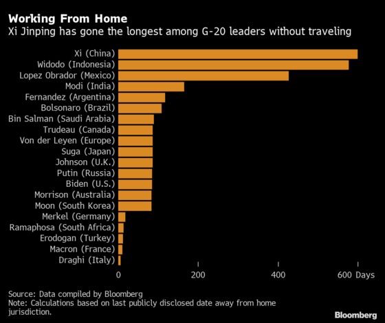 Xi Jinping Hasn’t Set Foot Outside China for 600 Days