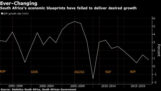 Competing Interests Hamper South Africa Reforms, SARB’s Naidoo Says