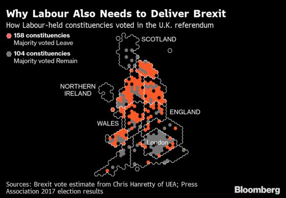 Stop Brexit Campaign Wins Boost From Corbyn's U.K. Union Allies