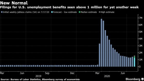 Fed Poised for Summer Pause as Congress Talks: Eco Week Ahead