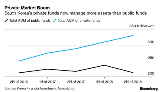 Korea’s Top Hedge Fund Freezes $710 Million As Investors Try to Withdraw