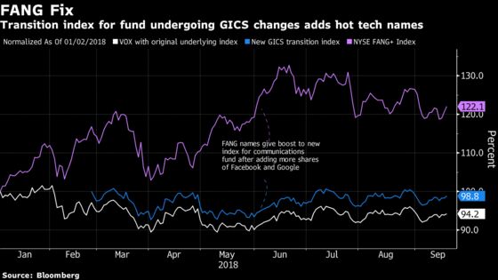 What You Need to Know About the Major Tech Index Changes Coming Next Week