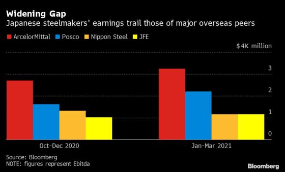 Steel Giant Says Higher Prices Needed to Guarantee Supply