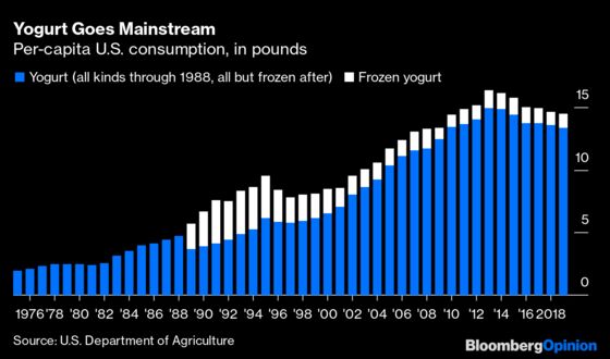 Butter Is Booming, Whole Milk Is Back and Dairy Is Surviving