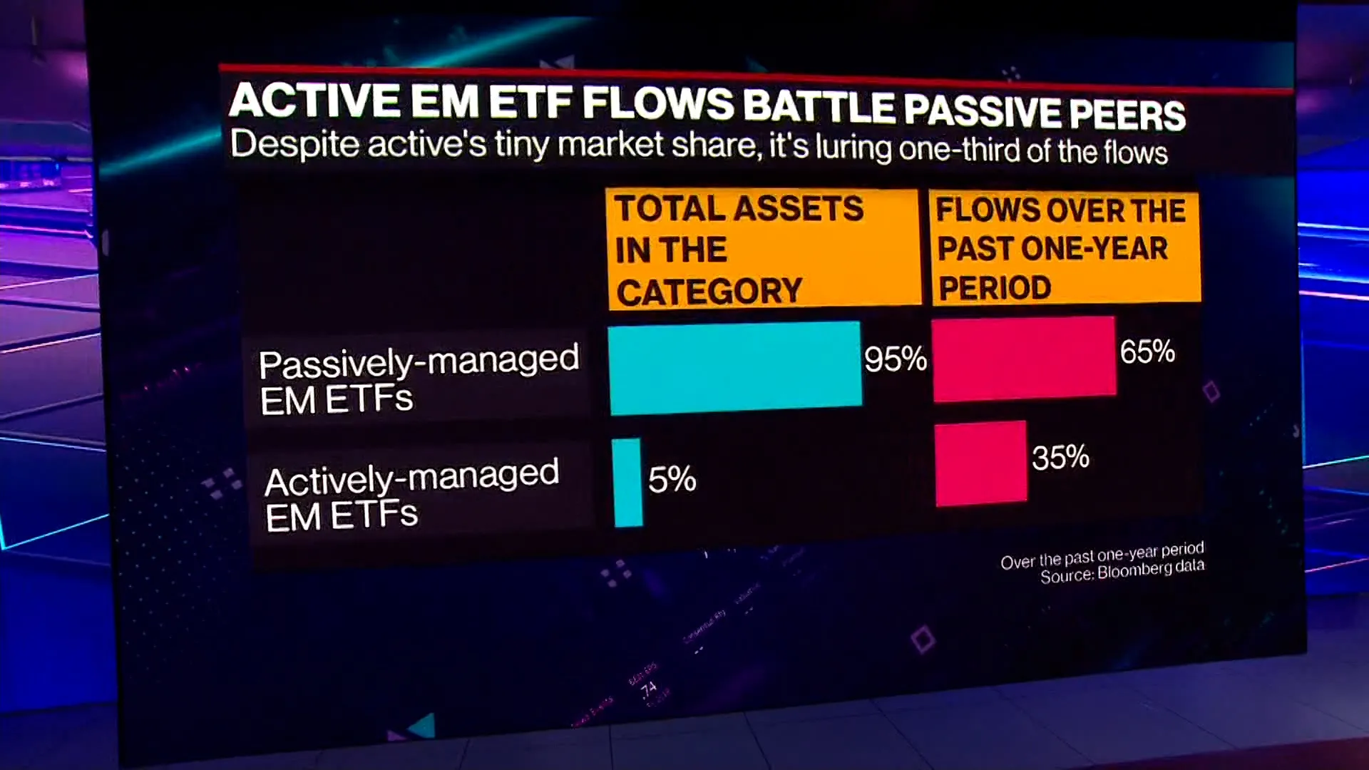 Active Etf Inflows Watch Active EM ETFs See Big Inflows - Bloomberg