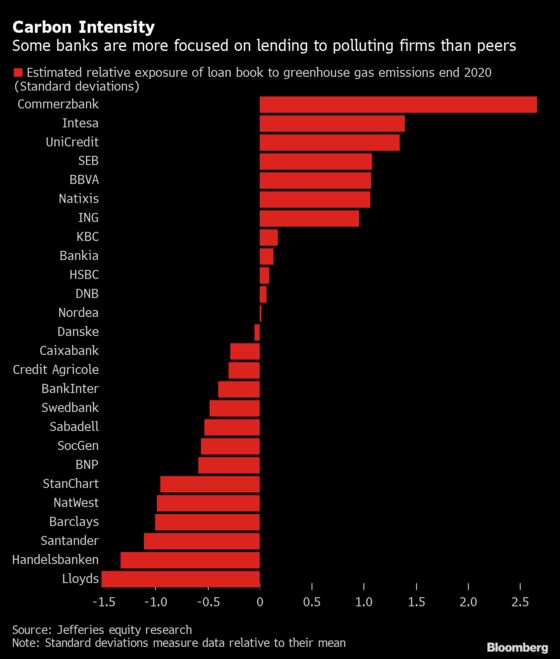 Carney Tells Net-Zero Investors They Won’t Face Lower Returns