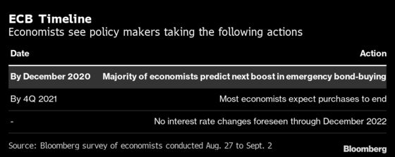 ECB Finds Itself Stuck in Fed’s Policy Orbit: Eco Week Ahead