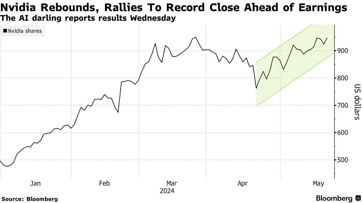 エヌビディア、大手テクノロジー好決算シーズンの最終関門－22日発表 - Bloomberg