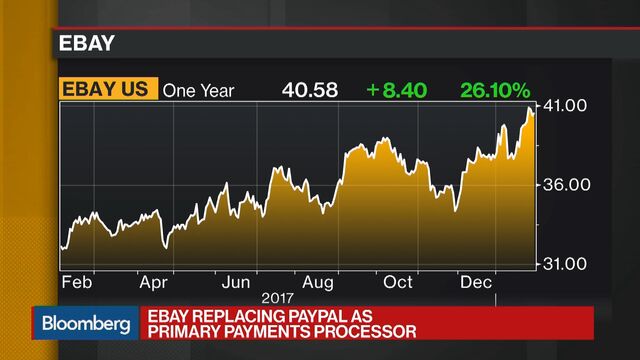 Paypal (NASDAQ:PYPL) Rating Reiterated by Mizuho