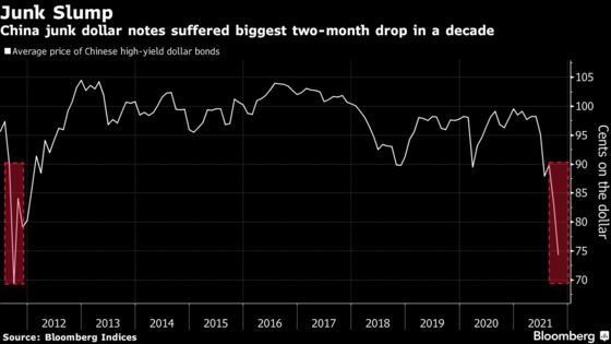 More Chinese Developers Are Scrambling to Dodge Debt Defaults