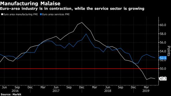 Draghi Has 10 Days to Gauge Recovery for ECB Stimulus Decision