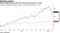 ARKK rebounds more than 10% after worst streak in a year