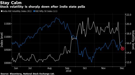 Power Stocks Drive India Market Rally 